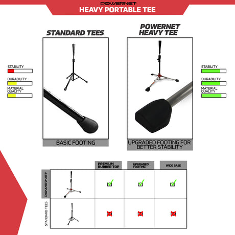 Tripod Batting Tee | 2 Styles Baseball Practice Nets PowerNet